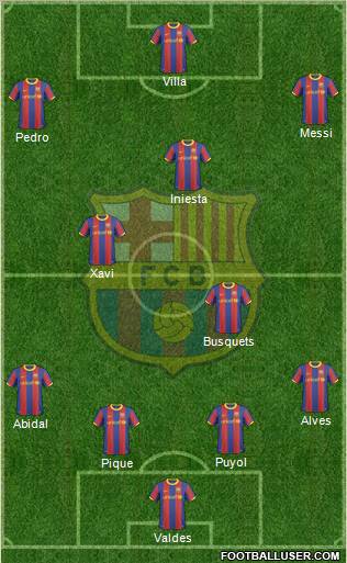 F.C. Barcelona Formation 2011