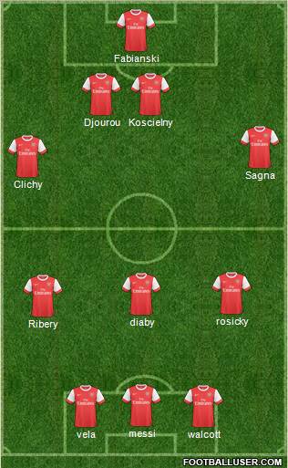 Arsenal Formation 2011
