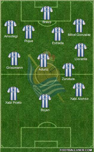 Real Sociedad S.A.D. Formation 2011