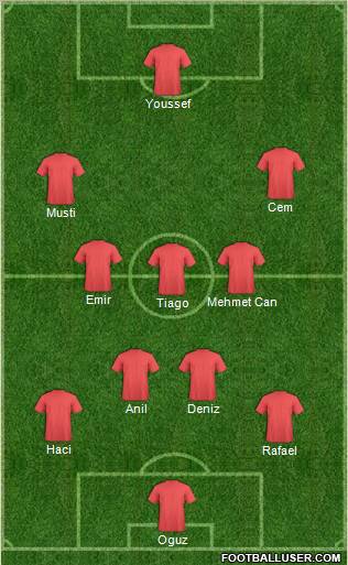 Dream Team Formation 2011