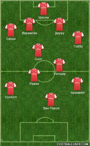 Arsenal Formation 2011