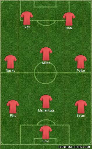Champions League Team Formation 2011