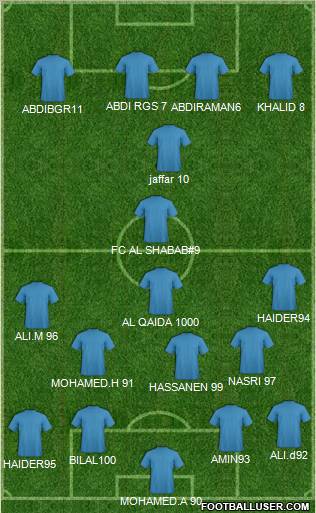 Dream Team Formation 2011
