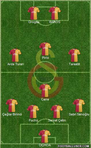Galatasaray SK Formation 2011