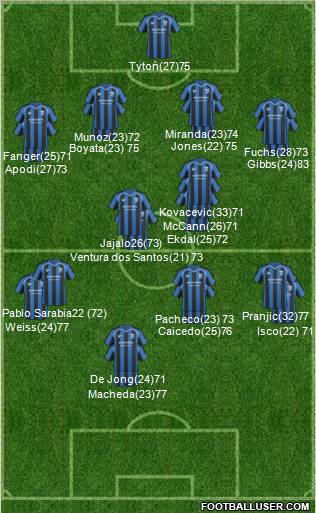 Gillingham Formation 2011