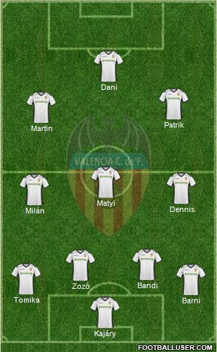 Valencia C.F., S.A.D. Formation 2011