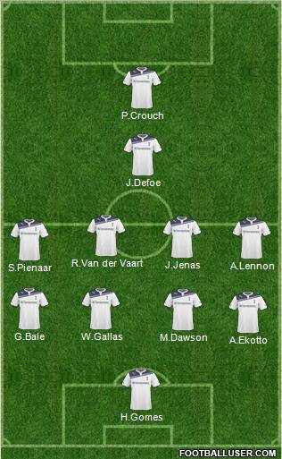 Tottenham Hotspur Formation 2011