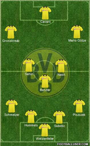 Borussia Dortmund Formation 2011