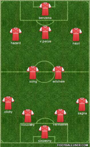 Arsenal Formation 2011