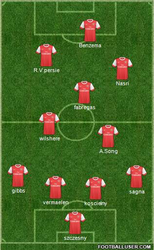 Arsenal Formation 2011