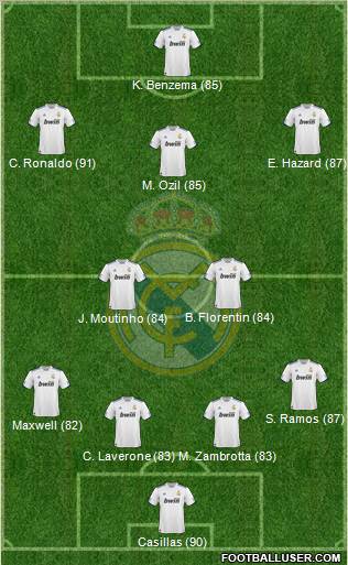 Real Madrid C.F. Formation 2011