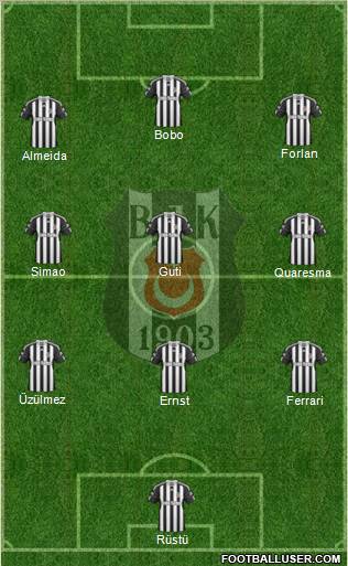 Besiktas JK Formation 2011