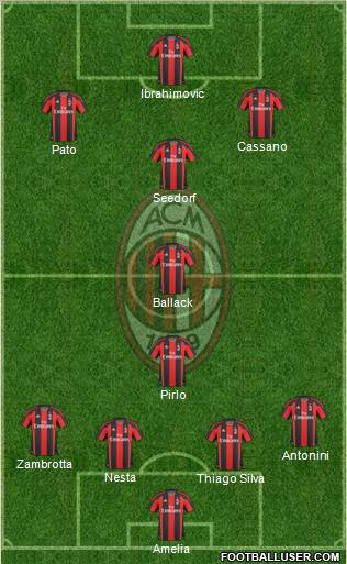 A.C. Milan Formation 2011