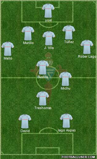 R.C. Celta S.A.D. football formation