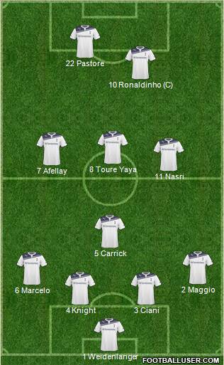 Tottenham Hotspur Formation 2011