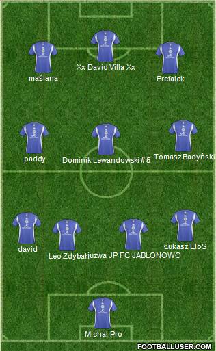 Leicester City 4-3-3 football formation