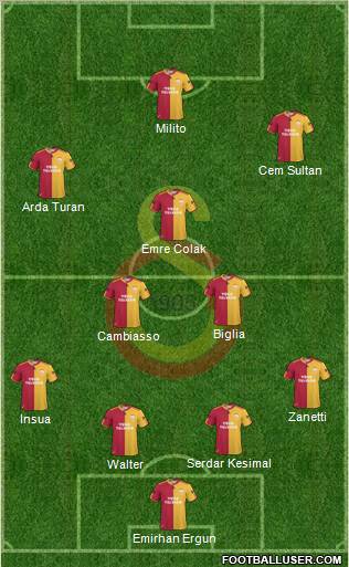 Galatasaray SK Formation 2011