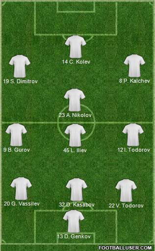 Champions League Team Formation 2011