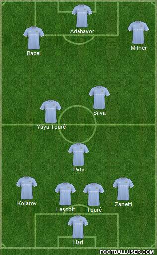 Manchester City Formation 2011
