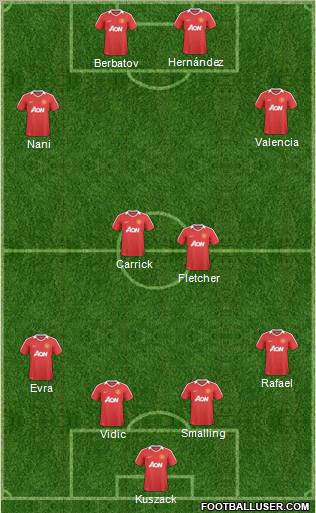 Manchester United Formation 2011