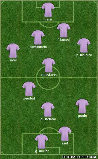 Champions League Team Formation 2011
