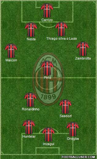 A.C. Milan Formation 2011