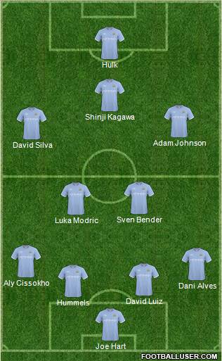 Manchester City Formation 2011