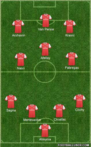 Arsenal Formation 2011