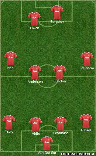 Manchester United Formation 2011