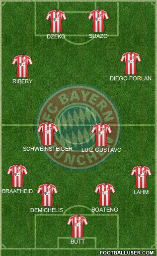FC Bayern München Formation 2011