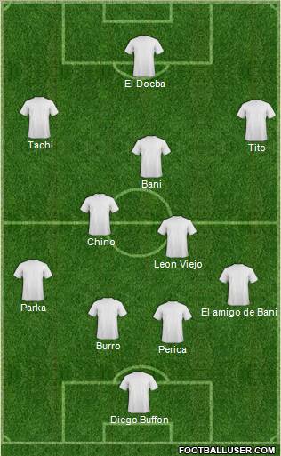 Dream Team Formation 2011