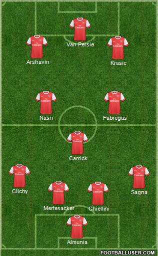 Arsenal Formation 2011