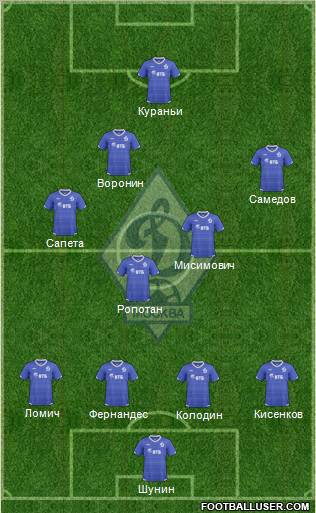 Dinamo Moscow Formation 2011