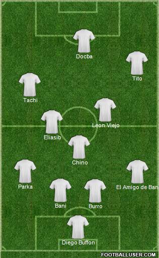 Dream Team Formation 2011