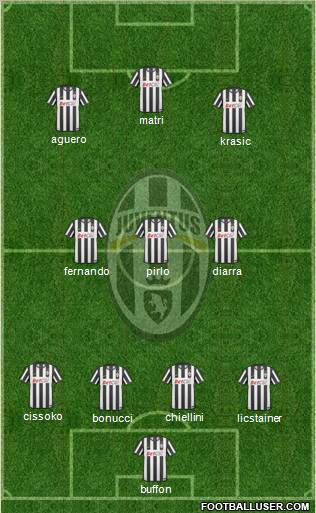 Juventus Formation 2011