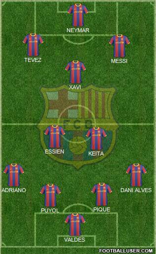 F.C. Barcelona Formation 2011