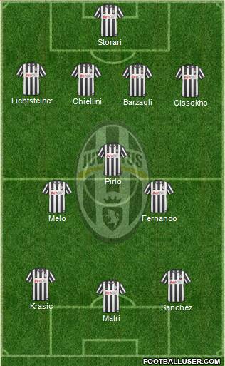 Juventus Formation 2011