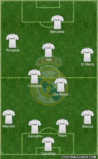 Real Madrid C.F. Formation 2011