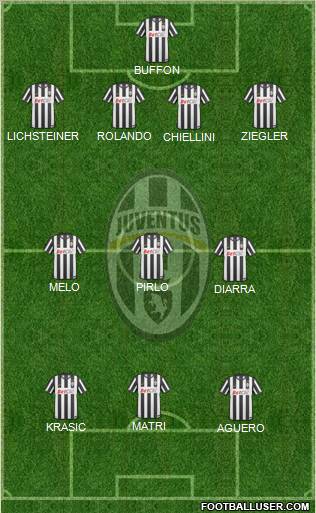 Juventus Formation 2011