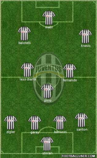 Juventus Formation 2011