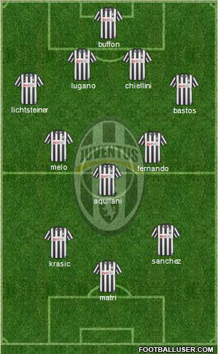 Juventus Formation 2011