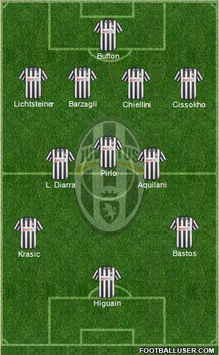 Juventus Formation 2011