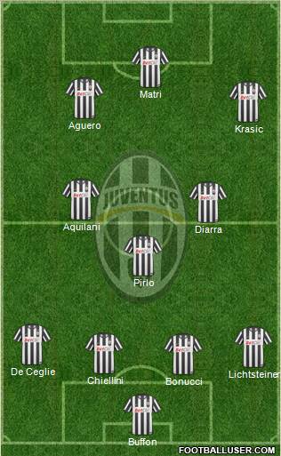 Juventus Formation 2011