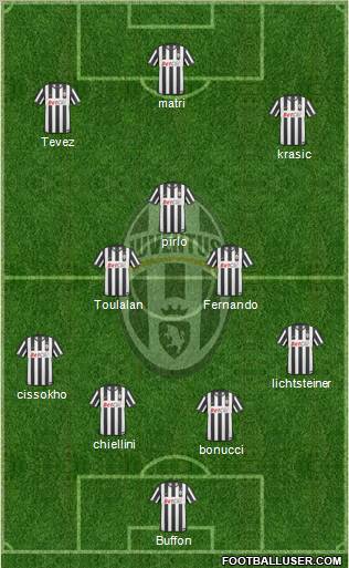 Juventus Formation 2011