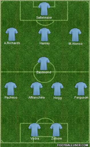 Dream Team Formation 2011