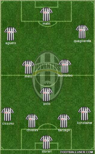 Juventus Formation 2011