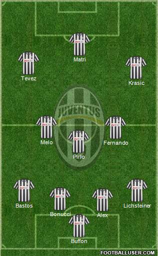 Juventus Formation 2011