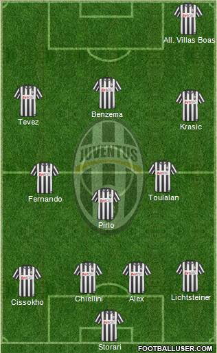 Juventus Formation 2011
