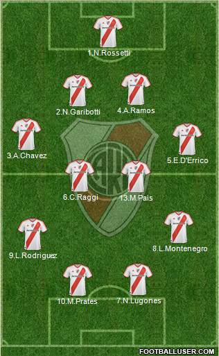 River Plate Formation 2011