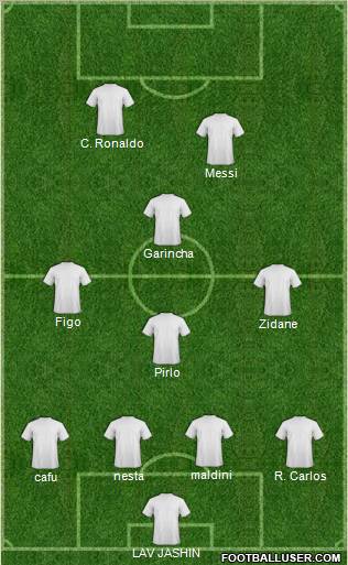 Dream Team Formation 2011